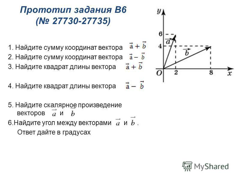 Найдите квадрат длины вектора