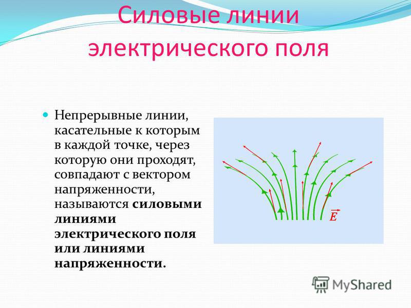 Линии поля. Линий напряженности (силовые линии) электрического поля - это:. Силовые линии электростатического поля. Электрическое поле и силовые линии поля. Силовые линии напряженности электрического поля.