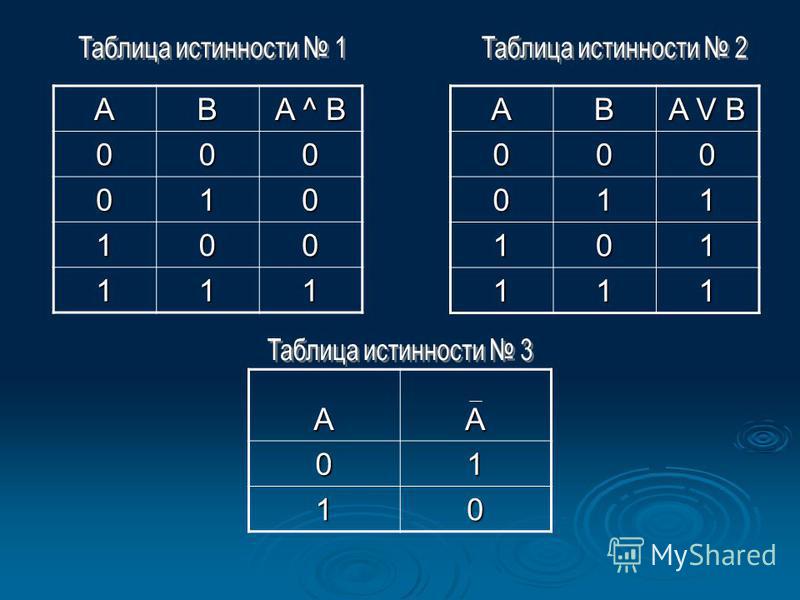 Таблица истинности информатика 8 класс