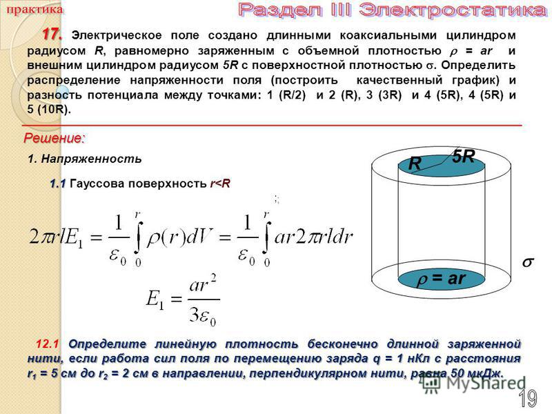 Заряженная нить