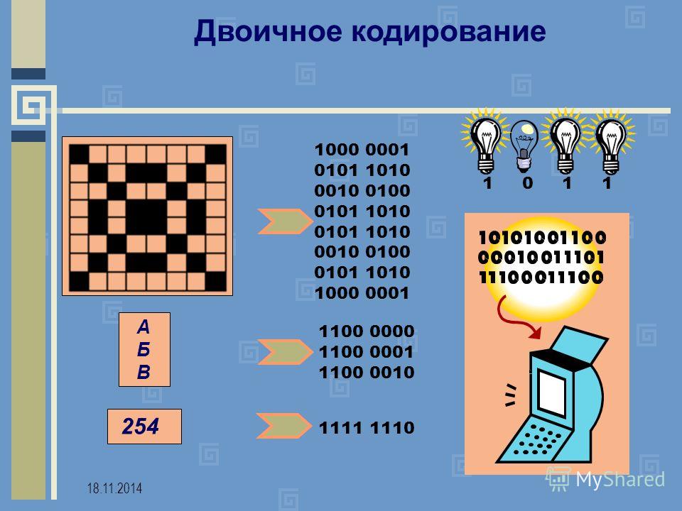 Кодирование двоичным кодом. Двоичное кодирование.