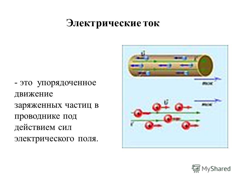 Упорядоченное движение. Электрический ток движение заряженных частиц. Электрический ток это упорядоченное движение заряженных частиц. Под действием электрического тока заряженные частицы. Движение заряженных частиц в проводнике.