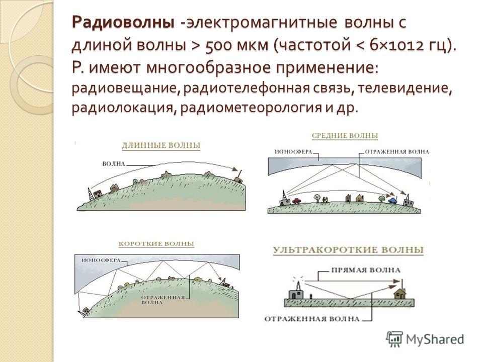 Средние волны. Длинные и средние волны. Длинные средние и короткие волны. Средние и длинные волны распространение. Радиоволны короткие средние длинные.