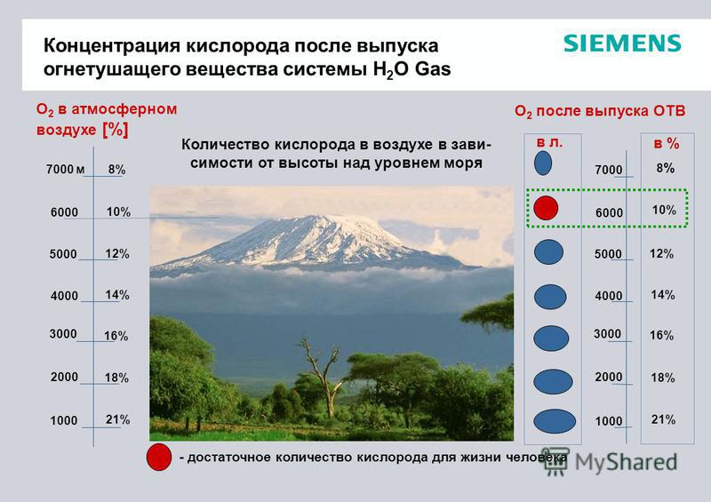 Программа для определения высоты над уровнем моря для андроид