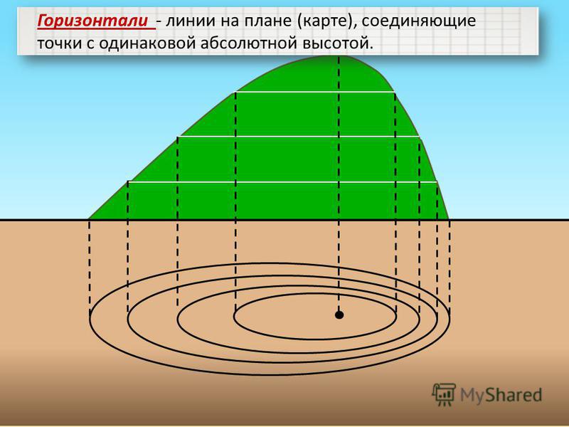 Абсолютная высота поверхности. Абсолютная и Относительная высота. Абсолютная высота холма. Абсолютная и Относительная высота холма. Абсолютная и Относительная высота горы.