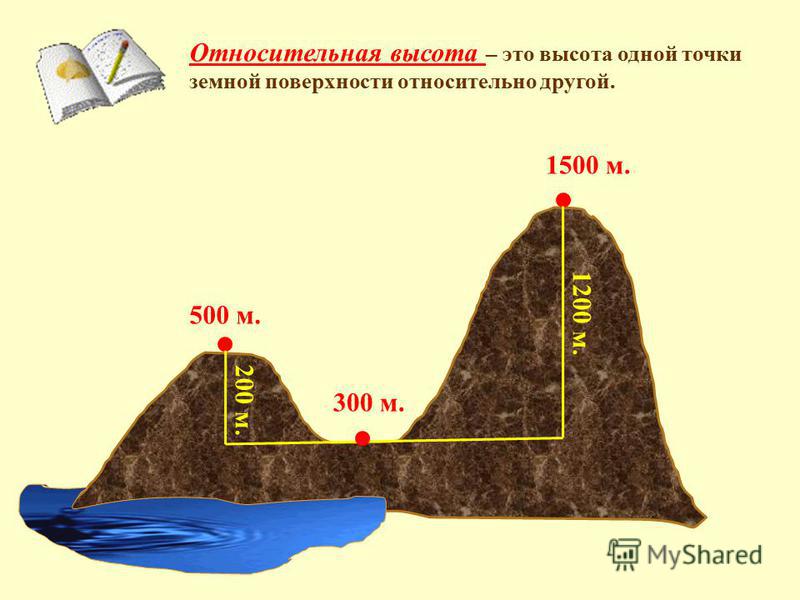 Какая относительная высота. Относительная высота. Что такое Относительная и абсолютная высота местности. Относительная высота точки это. Абсолютная высота и Относительная высота.