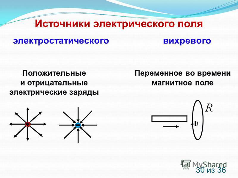 Электрическое поле является. Электрическое поле источники электрического поля. Типы источников электрического поля. Электрическое поле источник поля. Источники электрического и магнитного полей.