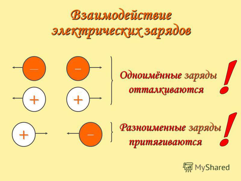 Одноименный это. Взаимодействие электрических зарядов. Взаимодействие электрических зарядо. Взаимодействие зарядов схема. Одноимённые электрические заряды.