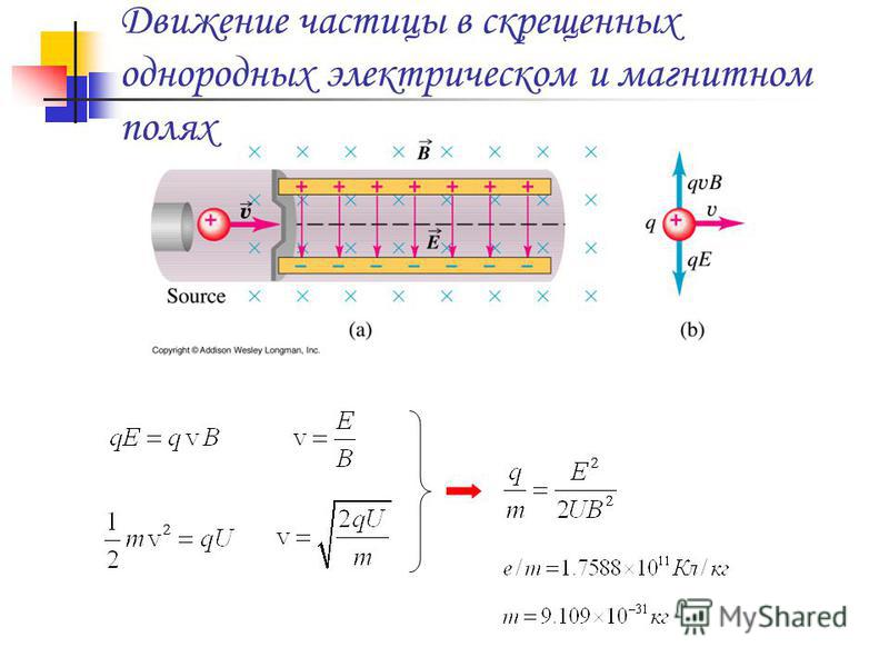 Частица в однородном поле