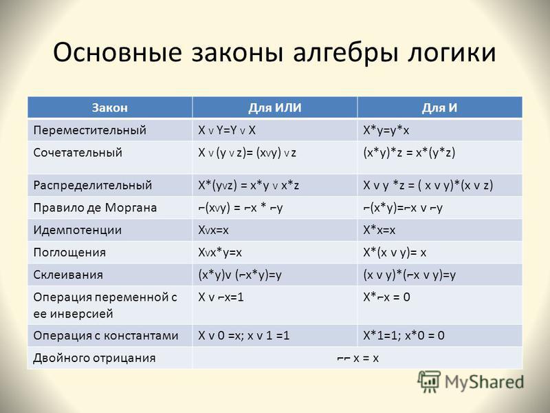 Основные законы алгебры логики