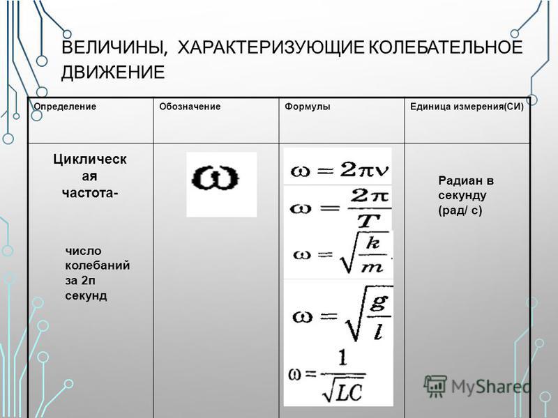 Радиан рад