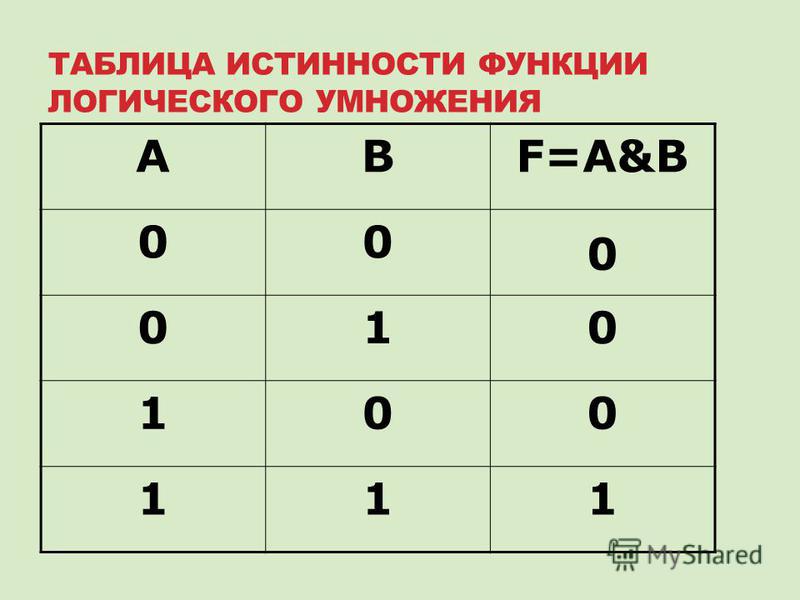 Логическая таблица истинности