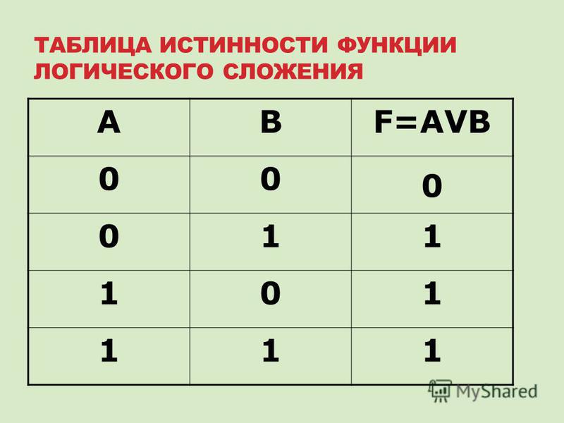 Задачи на таблицу истинности информатика