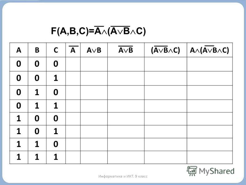 Abc c 11. Информатика f=(a- &b&c)---. A B Информатика. AVB Информатика. Информатика f AVB.