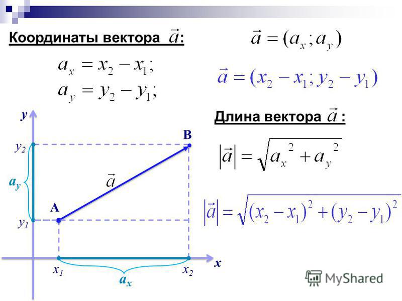 Чему равна длина вектора по его координатам