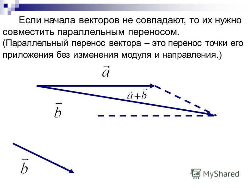 Вектор с концом в точке. Вектор. Параллельный перенос на вектор. Перенос на вектор. Параллельный перенос отрезка.