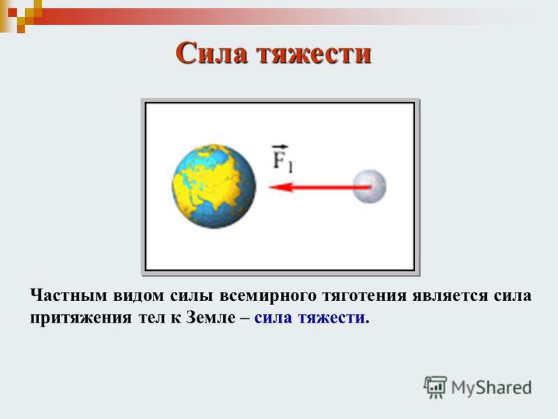 Сила притяжения тел