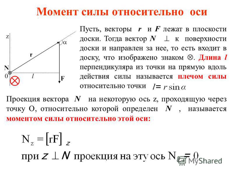 График момента силы от времени