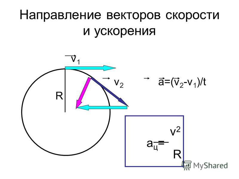 Какое направление вектора. Вектор скорости и ускорения. Направление вектора. Скорость вектор. Направление вектора скорости.