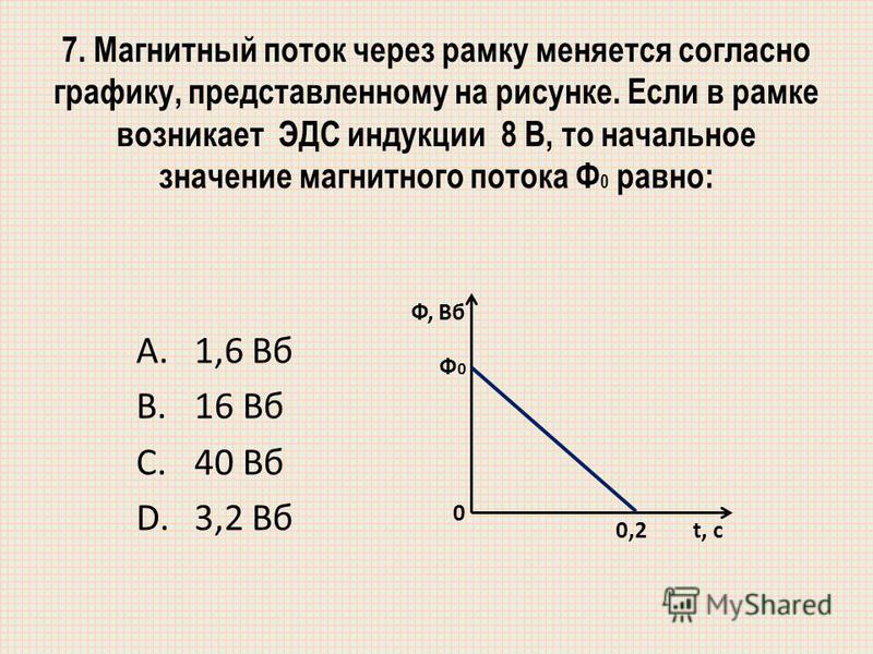 Контур зависимость. Магнитный поток через рамку. Магнитный поток через рамку формула. Магнитный поток через рамку меняется согласно графику. Магнитный поток график.