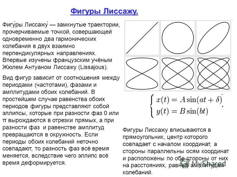 Метод shape. Лиссажу фигуры Лиссажу. Измерение частоты методом фигур Лиссажу. Лиссажу 2:1. Интерференционные фигуры фигуры Лиссажу.