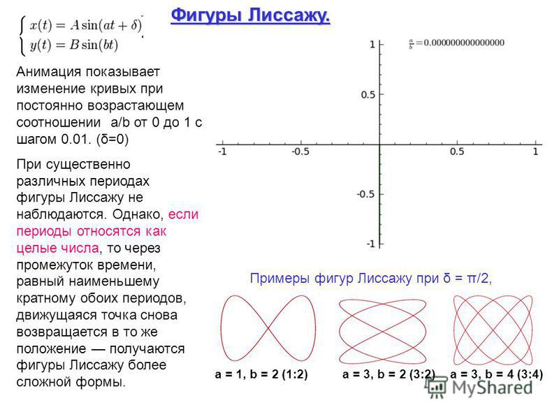 Нарисовать фигуру лиссажу