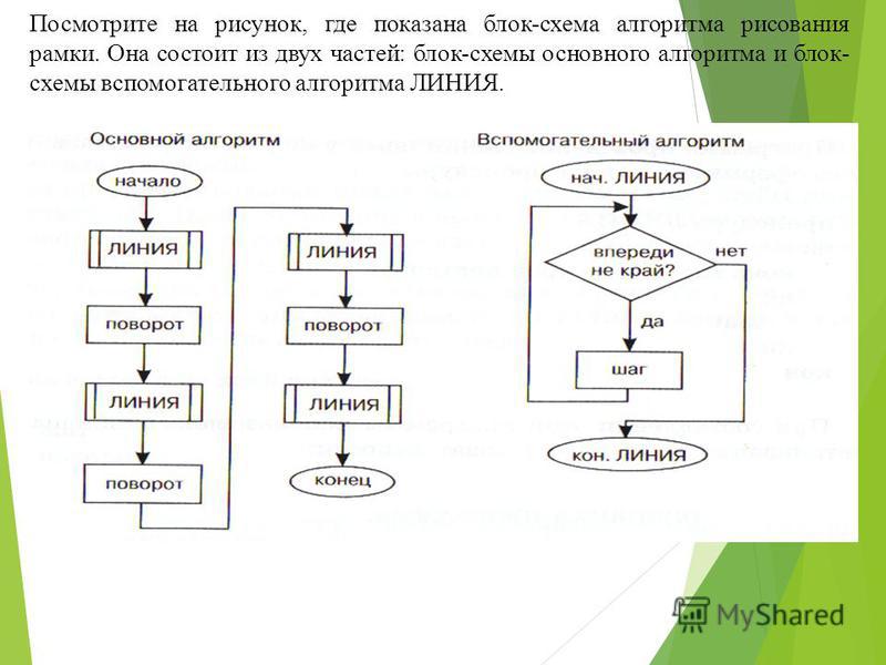 Алгоритм с помощью блок схемы. Вспомогательный алгоритм блок схема. Блок схема алгоритма пользования банкоматом. Вызов вспомогательного алгоритма блок схема. Блок-схема последовательность блоков.