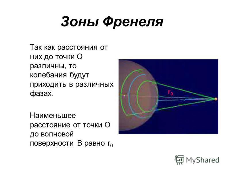 Теория зон френеля рисунок распределения на волновой поверхности радиус зон френеля