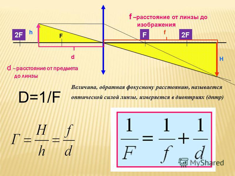 Изображение предмета на экране. Фокусное расстояние линзы расстояние от линзы до изображения. Расстояние от предмета до линзы. Расстояние от оинщы до пре. Расстояние от линзы до изображения предмета.