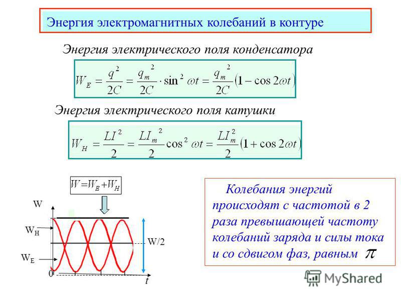 Магнитная энергия колебательного контура