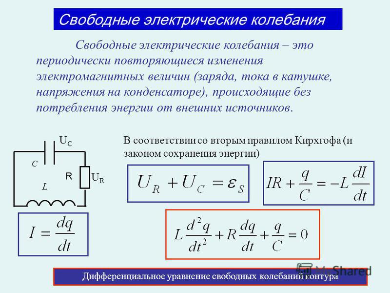 Электромагнитные колебания силы тока