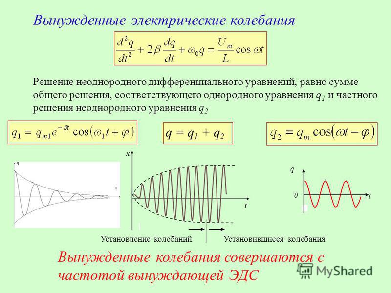 Вынужденные колебания это в физике