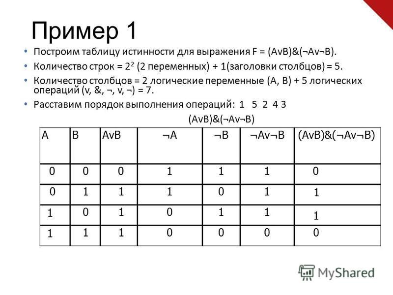 Составить таблицу истинности для следующих логических