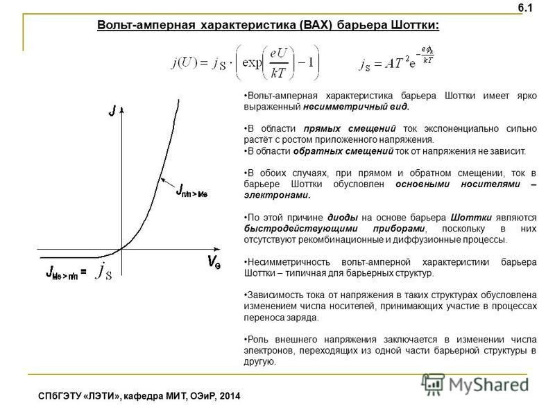 Амперной характеристикой