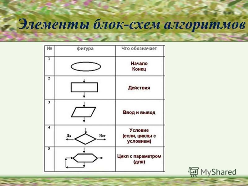 Блок схемы и их назначения