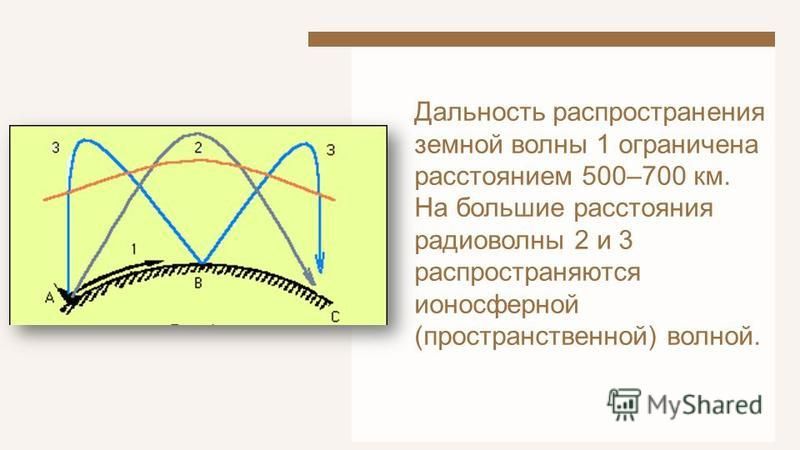 Частота распространения. Дальность распространения радиоволн. Расстояние распространения волны. Распределение волны в антенне. Радиоволны формулы.