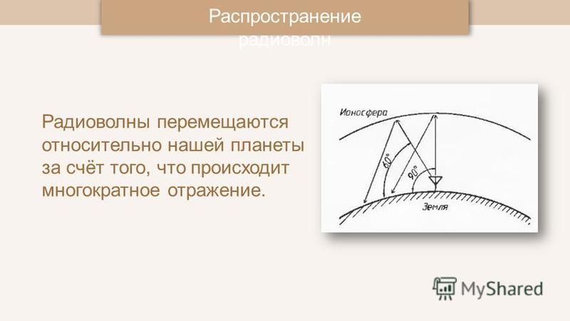 Распространение радиоволн. Распространение радиоволн в пространстве. Схема распространения радиоволн. Дальность распространения радиоволн.