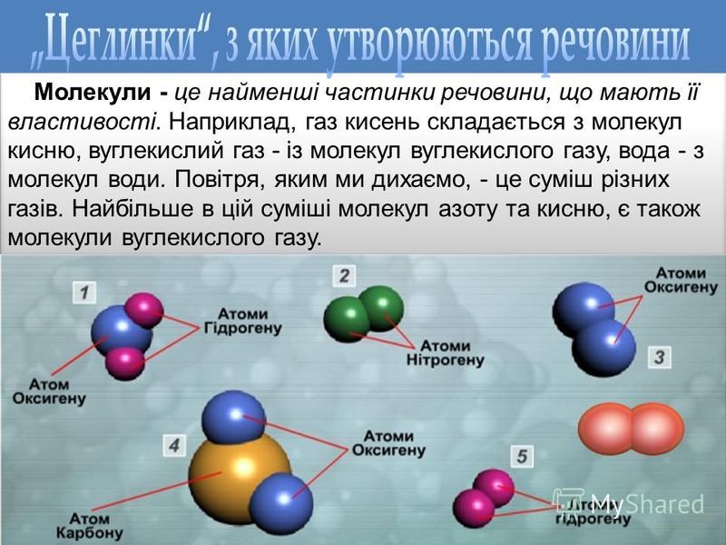 Понятие атомов и молекул. Атомы молекулы и ионы.