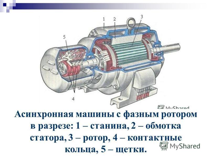 Синхронный и асинхронный двигатель отличия