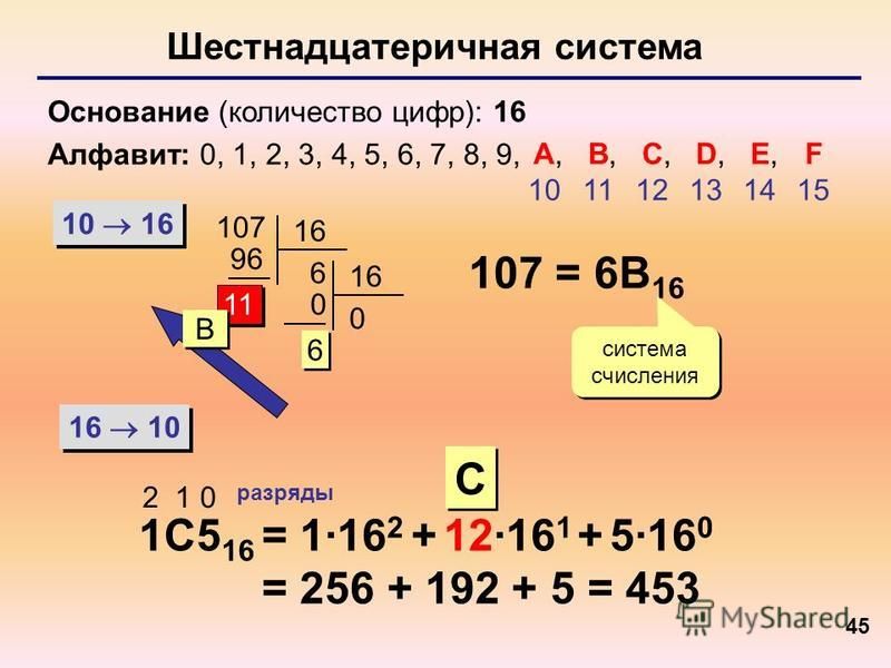 Алфавит шестнадцатеричной системы