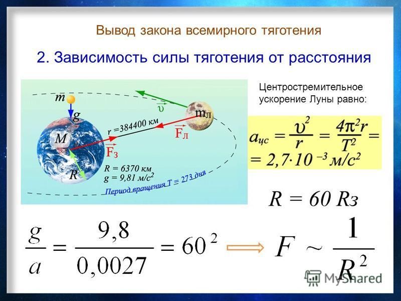 Ускорение силы тяжести земли