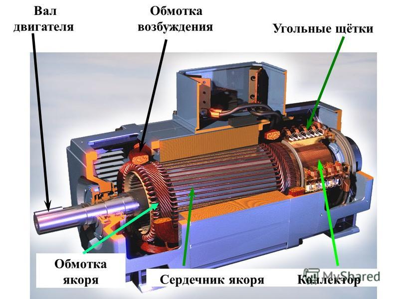 Обмотка возбуждения