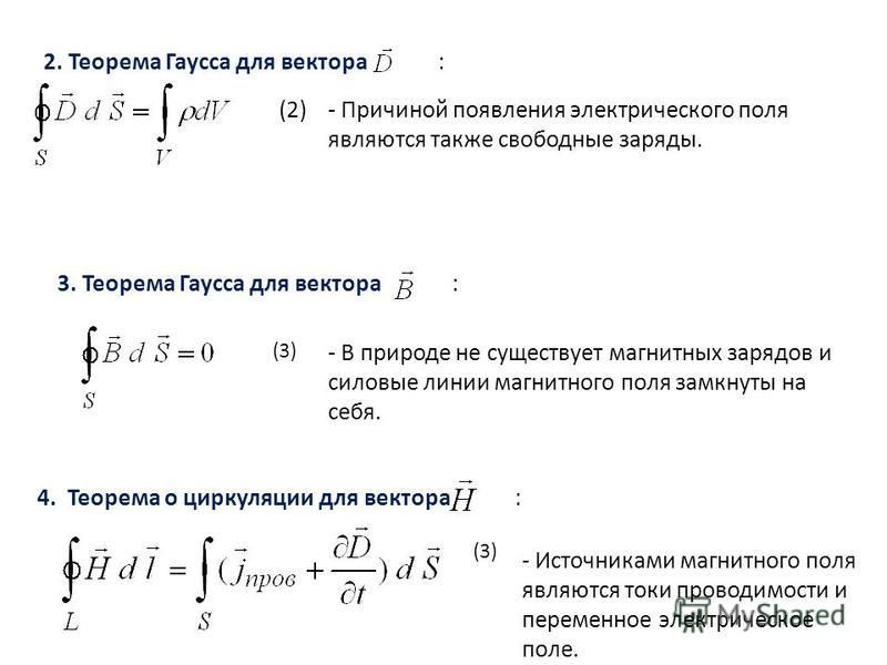 Теорема гаусса