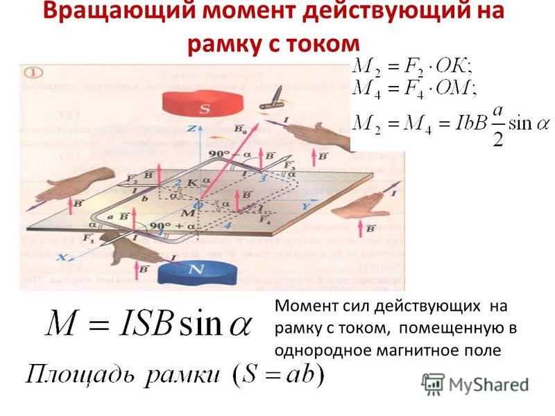 Максимальный момент сил. Вращающий момент рамки с током.