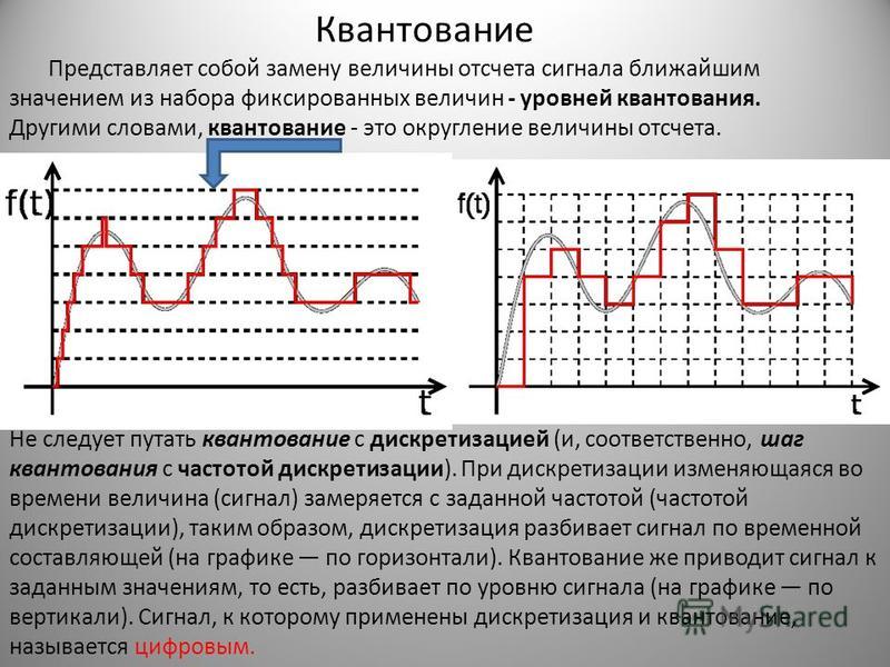 Глубина дискретизации кодирования. Понятие дискретизации и квантования сигнала. Аналоговый дискретный и квантованный сигнал. Уровни квантования сигнала. Дискретизация и квантование аналоговых сигналов.