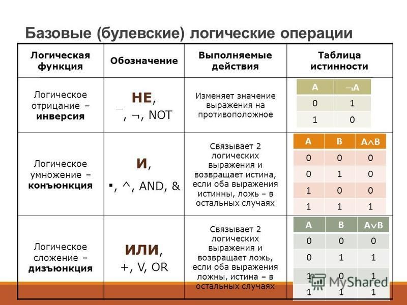 Какое обозначение используется для логической операции или. Логические функции обозначения. Название логической операции логическая связка инверсия. Логические операции при анализе безопасности систем. Что за логическая функция прямоугольник с 1.