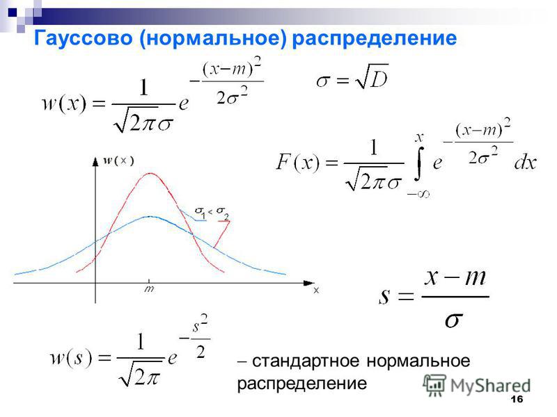 Поверхность распределения