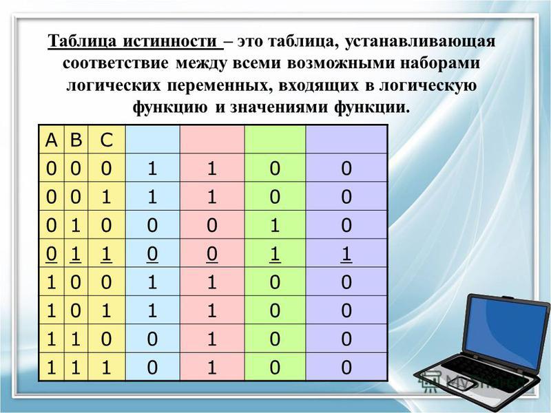 Калькулятор истинности по фото. Таблица логических переменных. Таблица истинности для четырех переменных. Таблица истинности для 3. Таблица истинности для 3 переменных.