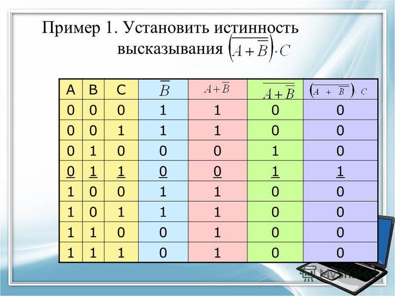 Выражению соответствует следующая таблица истинности. Таблица истинности ABC. Таблица истинности примеры. Истинность высказывания. Истинность составного высказывания.