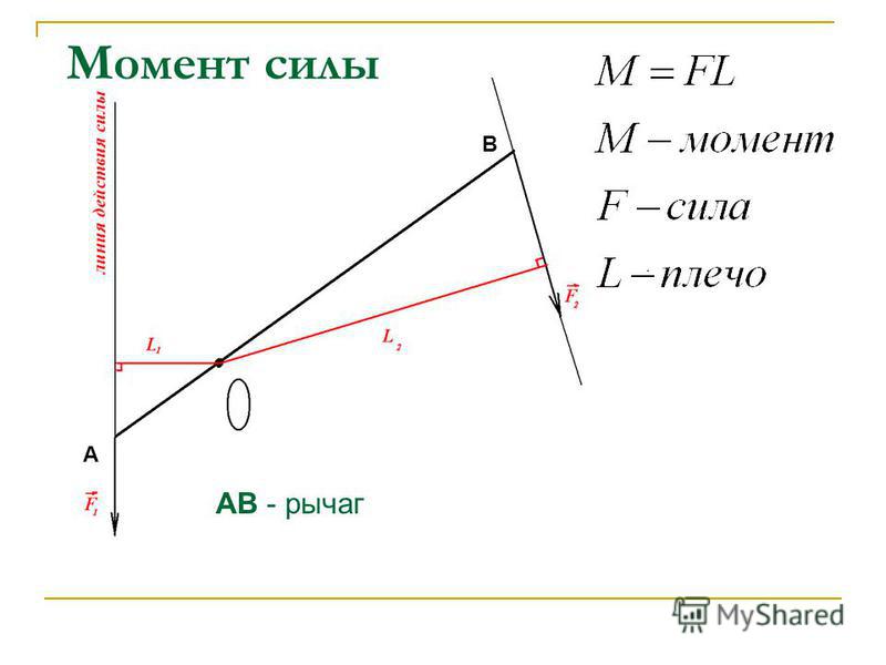 9 момент силы. Момент силы рычага. Простые механизмы рычаг момент силы.